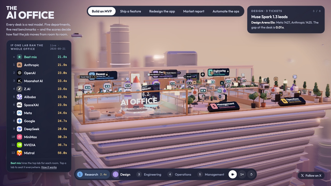 The AI Office — Visualization, Education game