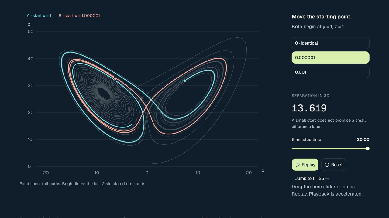 One Millionth — Visualization, Education game